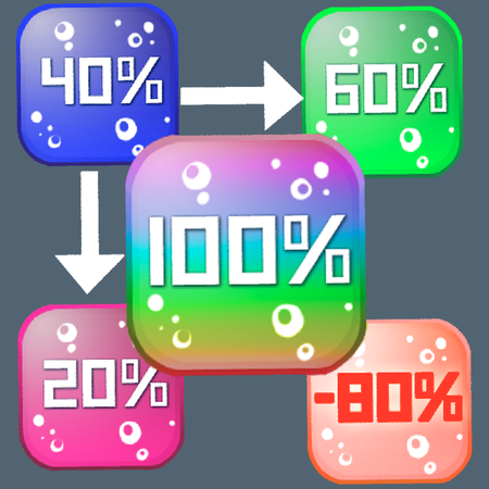 100%